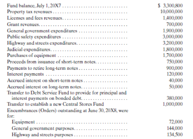 Chapter 4, Problem 8P, (Statement of Revenues, Expenditures, and Changes in Fund Balance) Prepare a Statement of Revenues, 