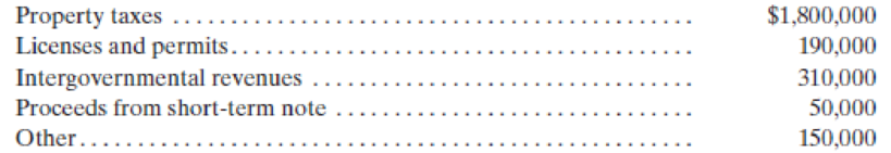 Chapter 4, Problem 9P, Statement of Revenues, Expenditures, and Changes in Fund Balance) Using the following information, , example  1