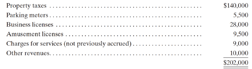 Chapter 5, Problem 1P, The city of Asher had the following transactions, among others, in 20X7: 1. The council estimated , example  2