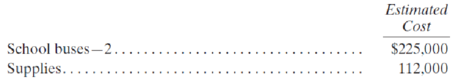 Chapter 6, Problem 2P, (Capital Outlay; InventoryPurchases Method) (a) Record the following transactions in the General 