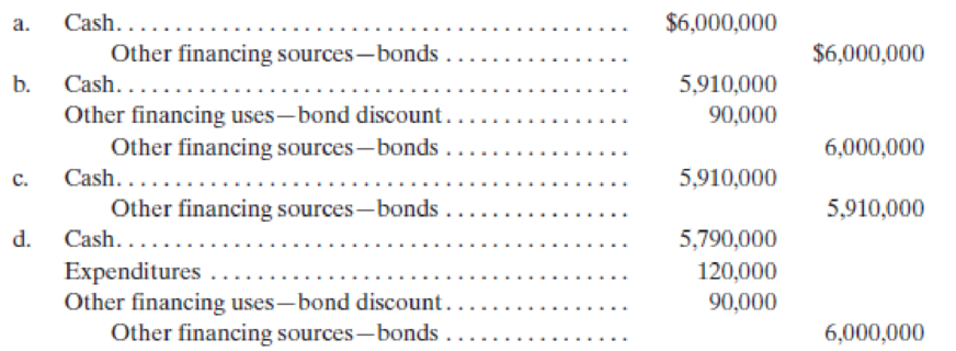 Chapter 7, Problem 1.4E, Wakefield Heights sold 6,000,000 of general obligation serial bonds at a 1.5% discount to finance 