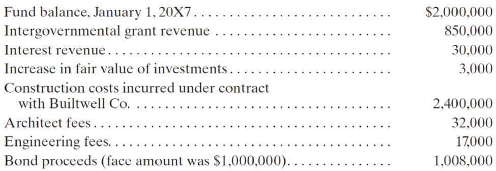 Chapter 7, Problem 6E, (Statement of Revenues, Expenditures, and Changes in Fund Balance) Prepare a statement of revenues, , example  1