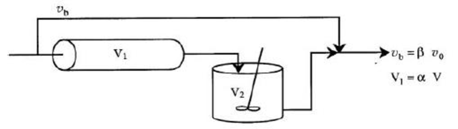 Chapter 18, Problem 18.16P, Consider the following system in Figure P18-16C used to model a real reactor: Figure P18-16C Model 