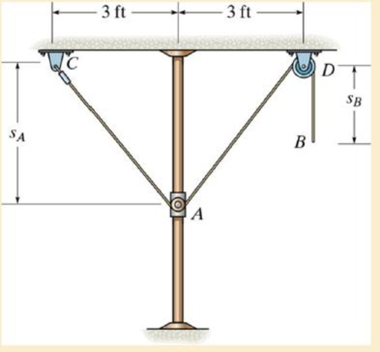 Chapter 12.10, Problem 209P, The pulley at A is attached to the smooth collar that travels along the vertical rod Determine the 
