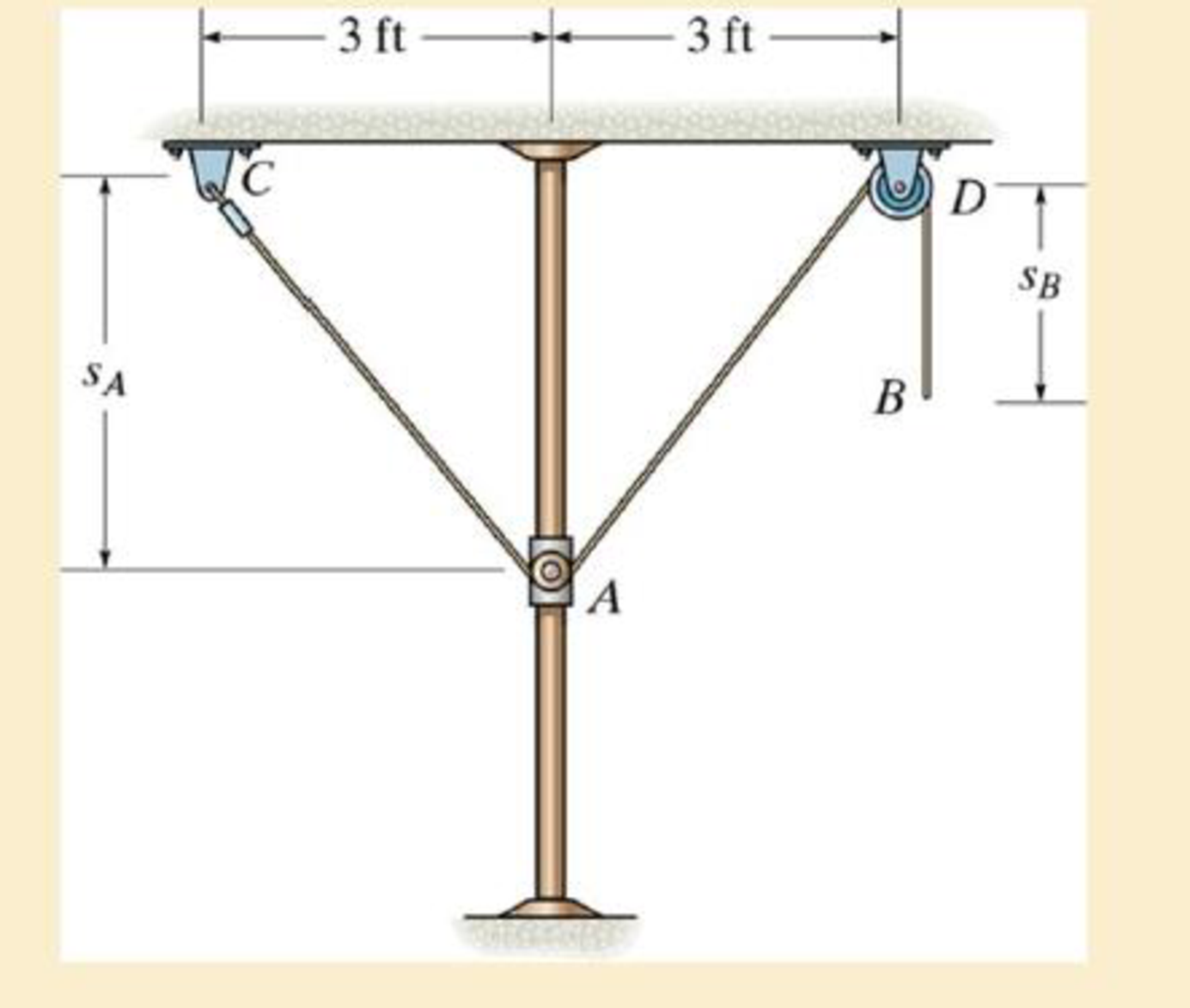 Chapter 12.10, Problem 210P, When sB = 6ft. the end of the cord at B is pulled downward With a velocity of 4 ft/s and is given an 