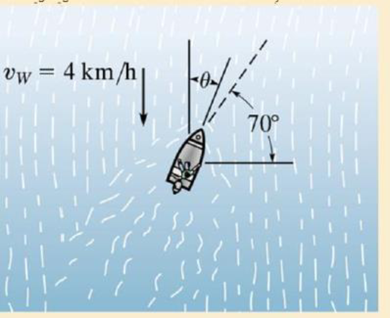 Chapter 12.10, Problem 220P, The point of destination is located along the dashed line. If the water is moving at 4 km/h, 