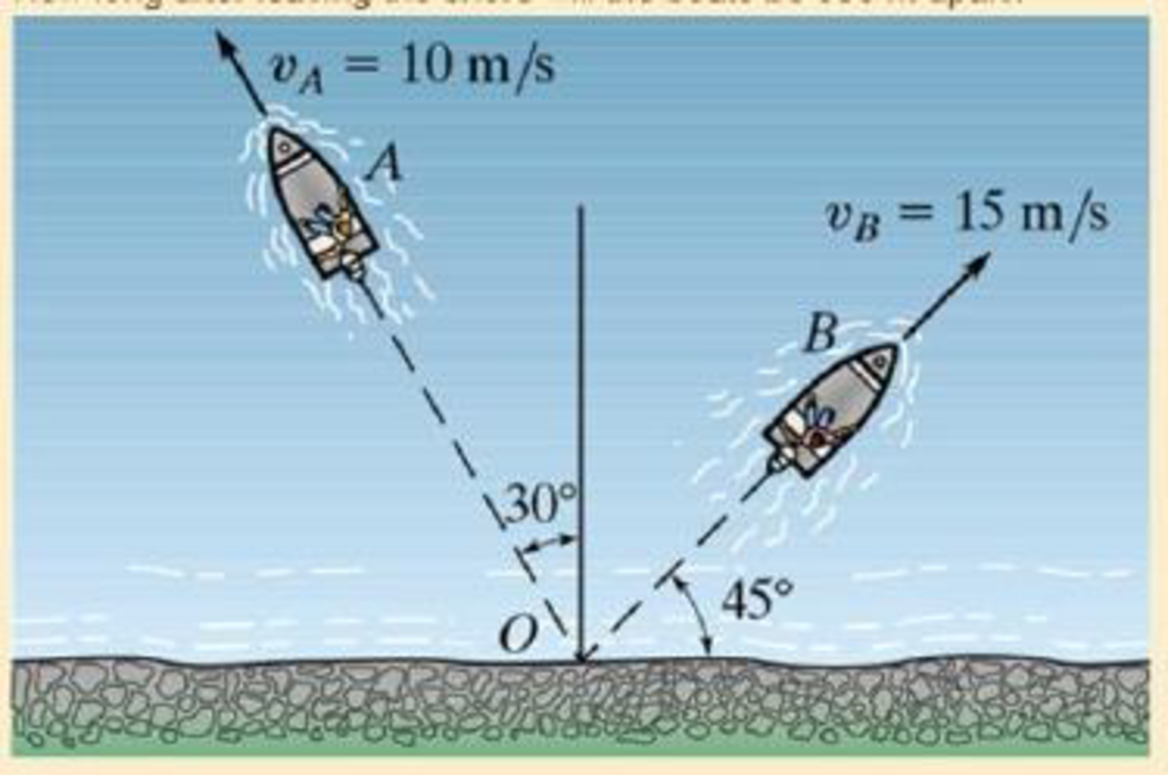 Chapter 12.10, Problem 223P, If vA = 10m/s and vB = 15m/s, determine the velocity of boat A with respect to boat B. How long 