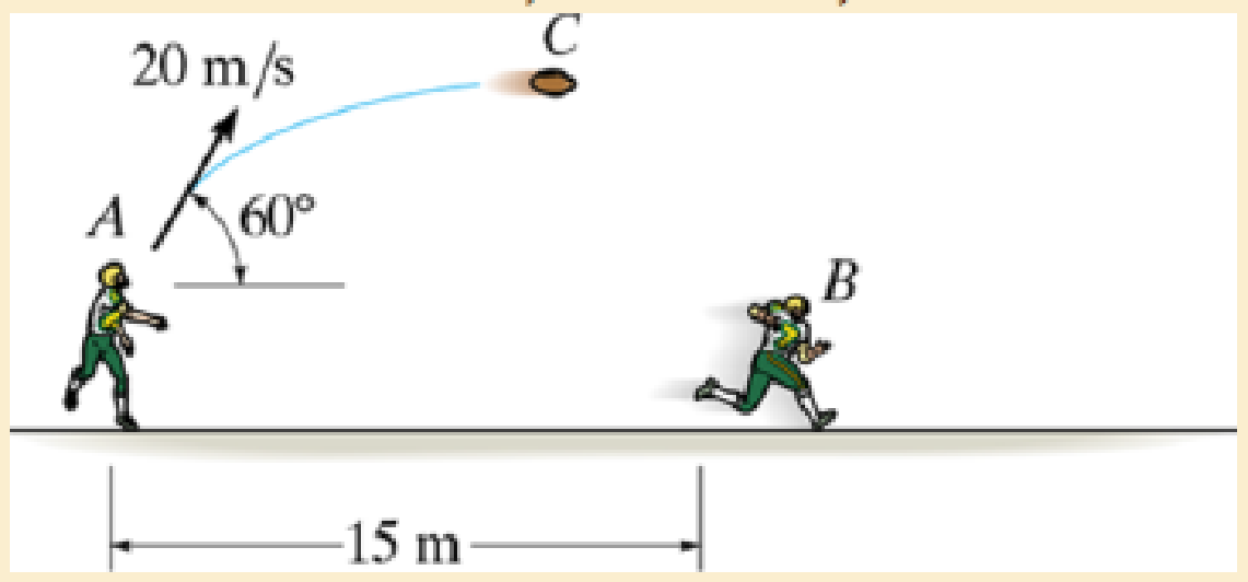 Chapter 12.10, Problem 234P, Determine the constant speed at which the player at B must run so that he can catch the football at 