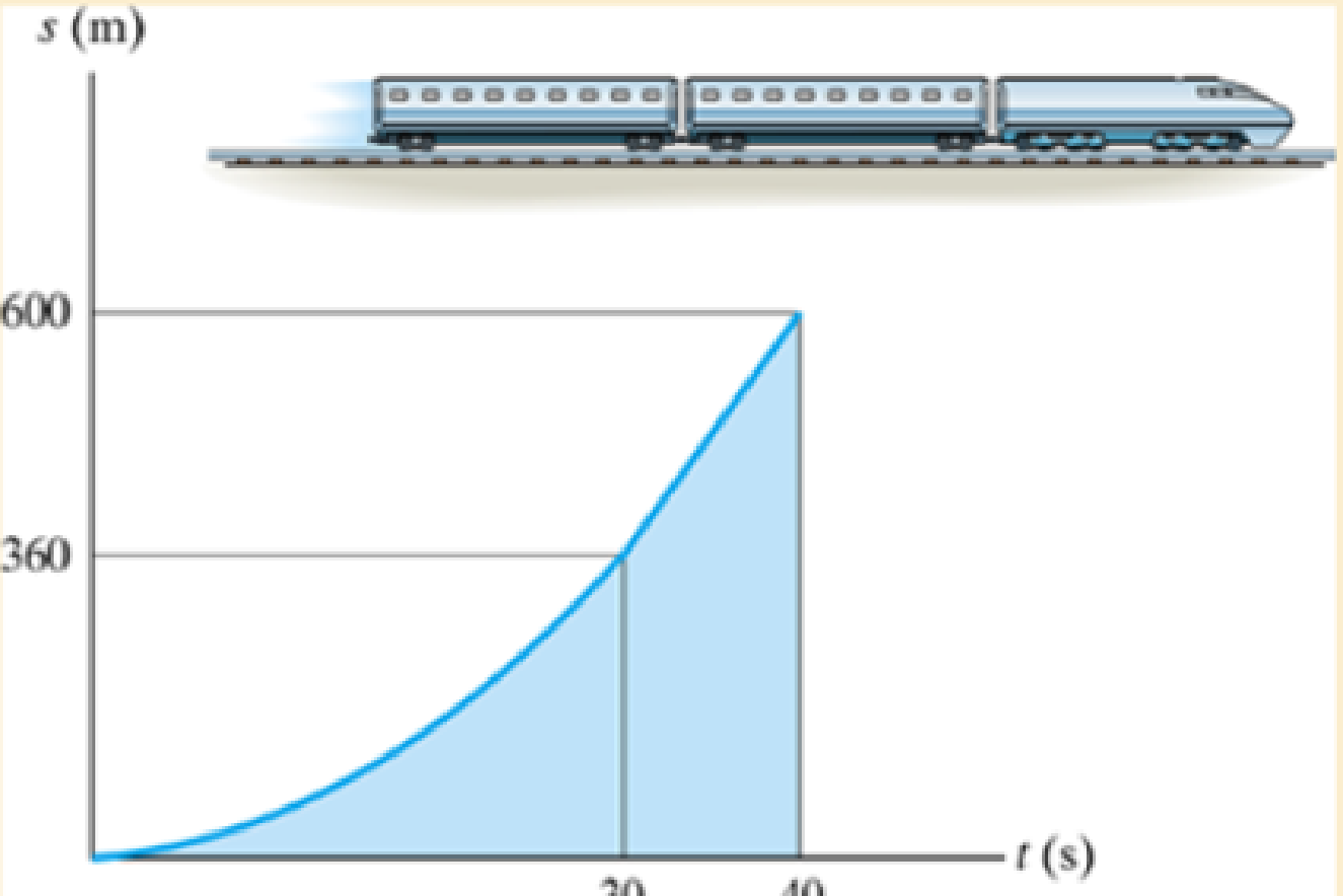 Chapter 12.3, Problem 36P, The s-t graph for a train has been experimentally determined. From the data, construct the v-t and 