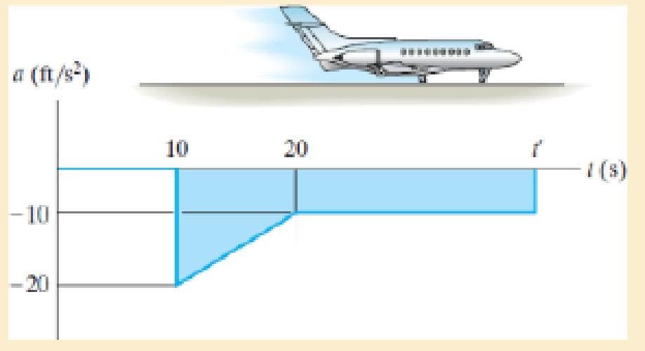 Chapter 12.3, Problem 43P, Determine the time t when the jet plane stops. Construct the v-t and s-t graphs for the motion. Here 