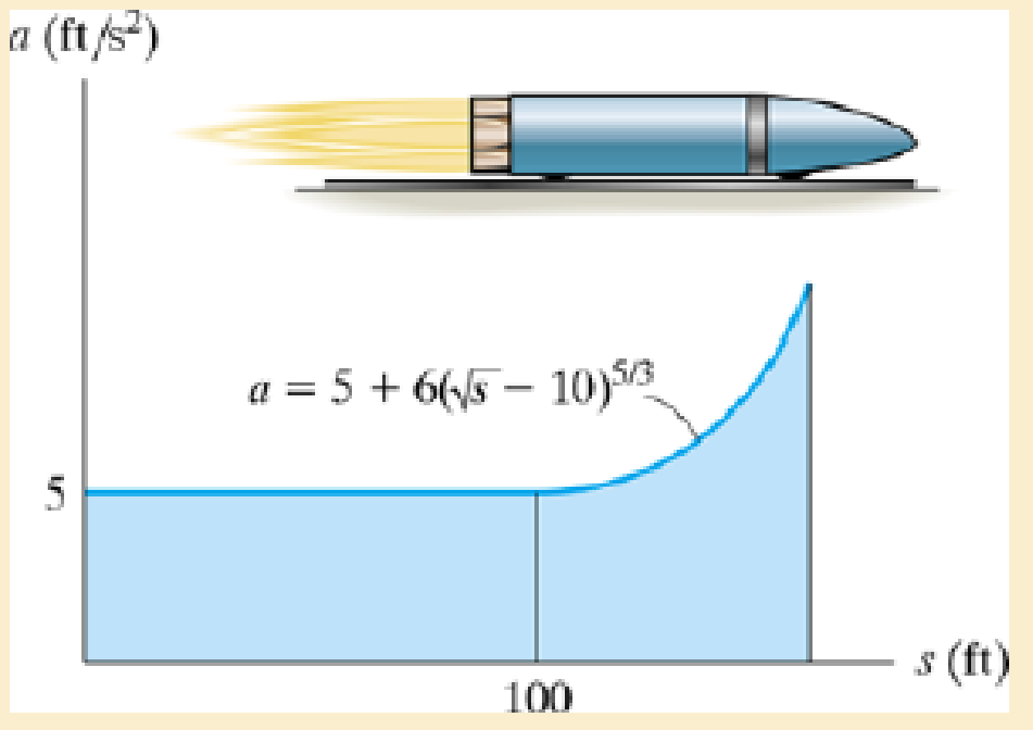 Chapter 12.3, Problem 46P, If the rocket starts at s = 0 when v = 0, determine its speed when it is at s = 75ft, and 125ft, 
