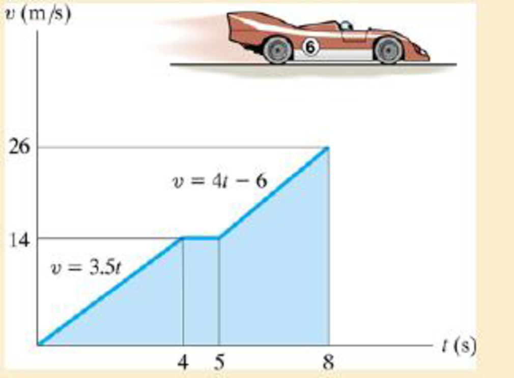 Chapter 12.3, Problem 48P, The flat part of the graph is caused by shifting gears. Draw the a-t graph and determine the maximum 