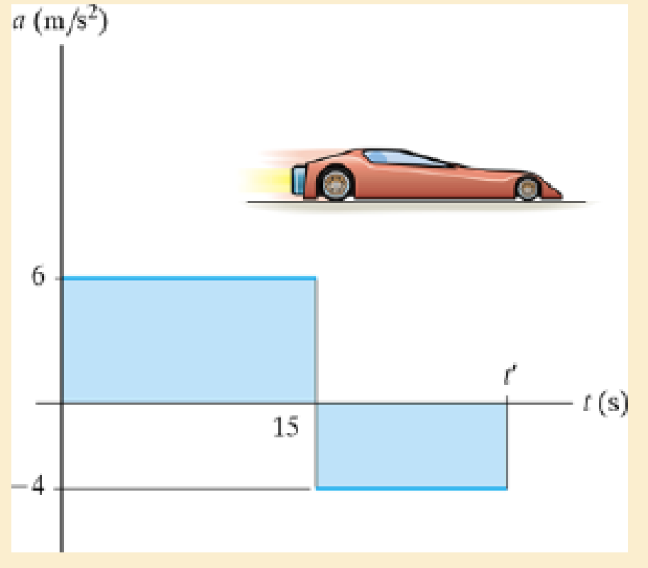Chapter 12.3, Problem 49P, Determine the cars maximum velocity and the time t when it stops. When t = 0, s = 0. 