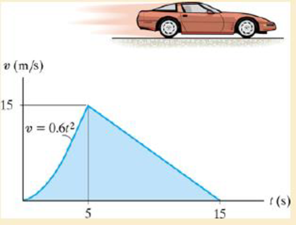 Chapter 12.3, Problem 54P, Draw the s-t and a-t graphs. Also determine the average speed and the distance traveled for the 15-s 