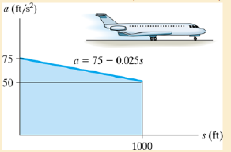 Chapter 12.3, Problem 65P, Determine the speed of the plane when it has traveled 1000 ft. Also, how much time is required for 