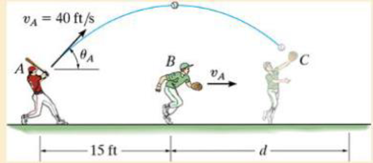 Chapter 12.6, Problem 108P, When the ball is directly overhead of player B he begins to run under it. Determine the constant 