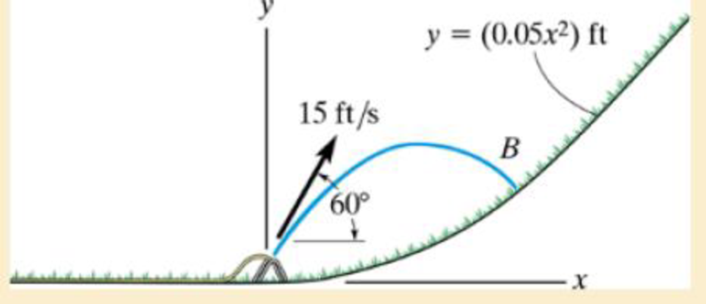 Chapter 12.6, Problem 73P, Determine the point B(x, y) where the water strikes the ground on the hill. Assume that the hill is 