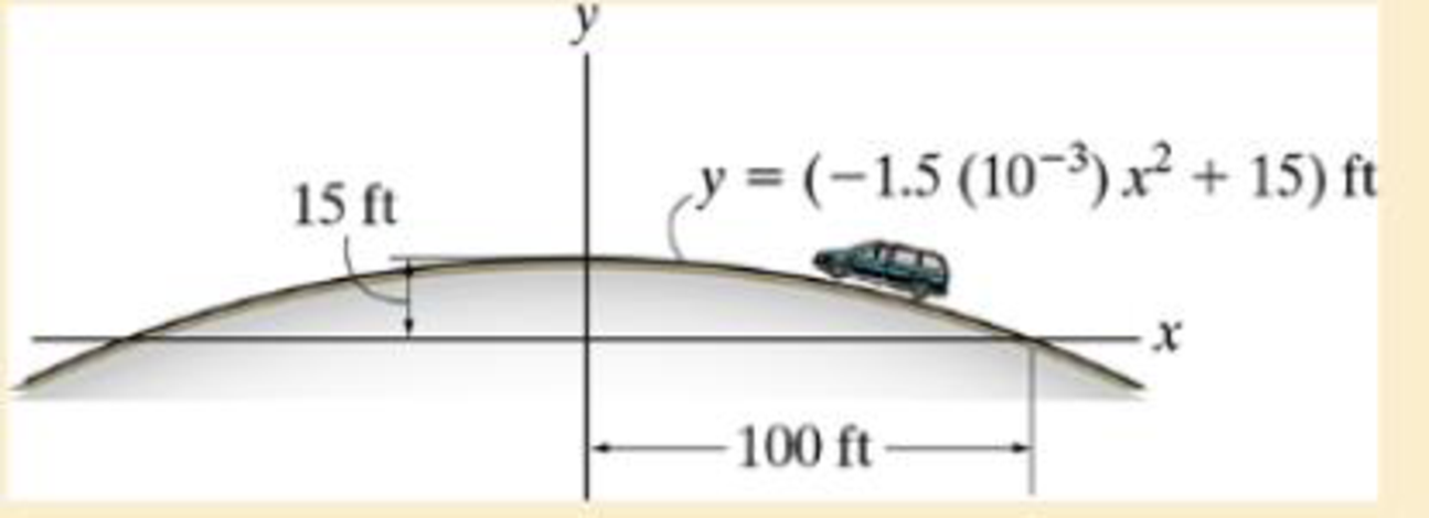 Chapter 12.6, Problem 84P, If it has a constant speed of 75 ft/s, determine the x and y components of the vans velocity and 