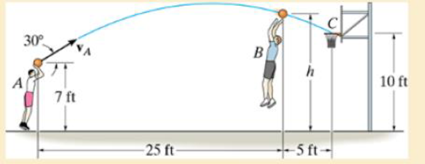 Chapter 12.6, Problem 95P, Neglecting the size of the ball, determine the magnitude vA, of its initial velocity and the height 