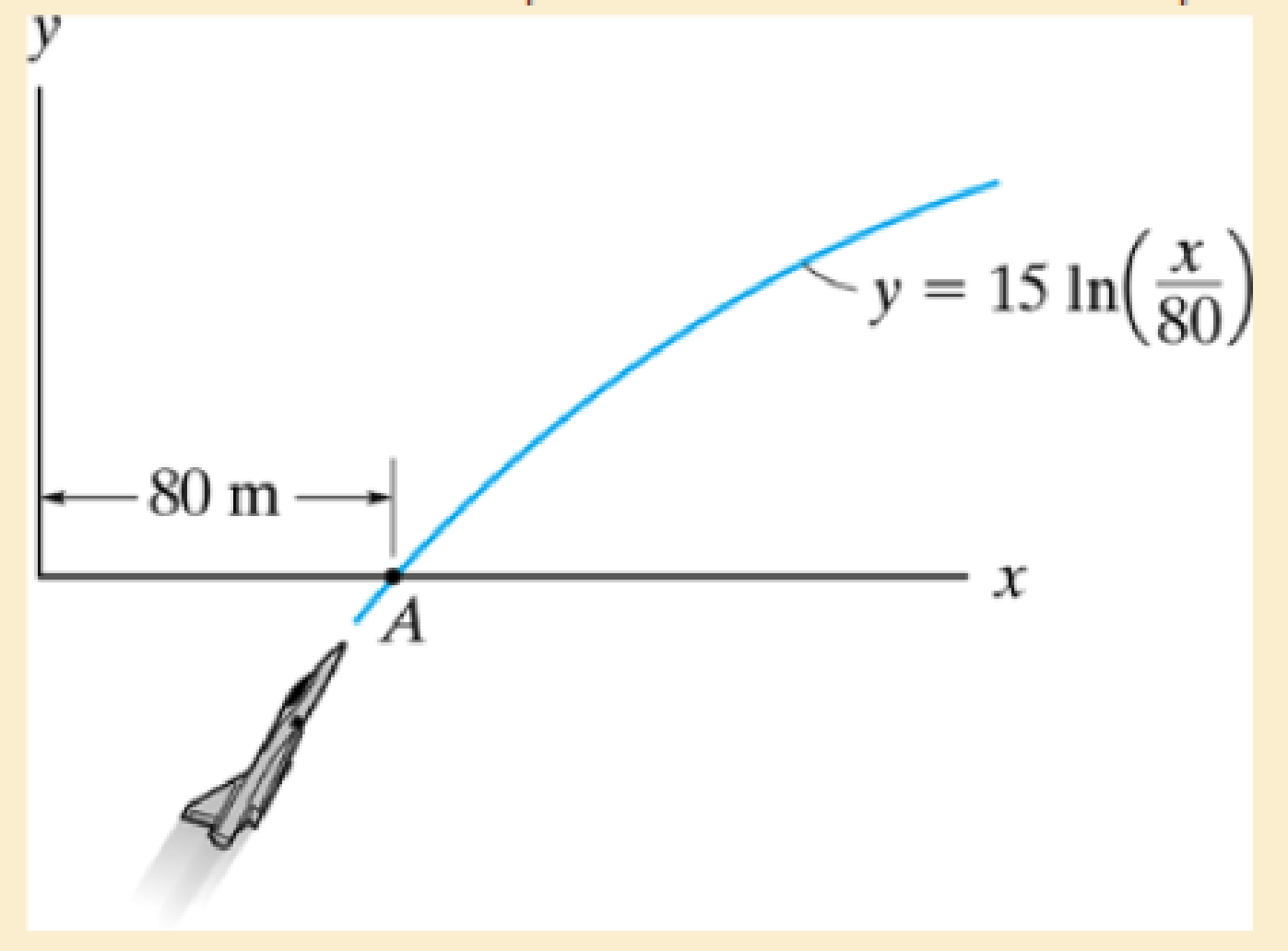 Chapter 12.7, Problem 147P, Also, specify the direction of flight, measured from the x axis. 