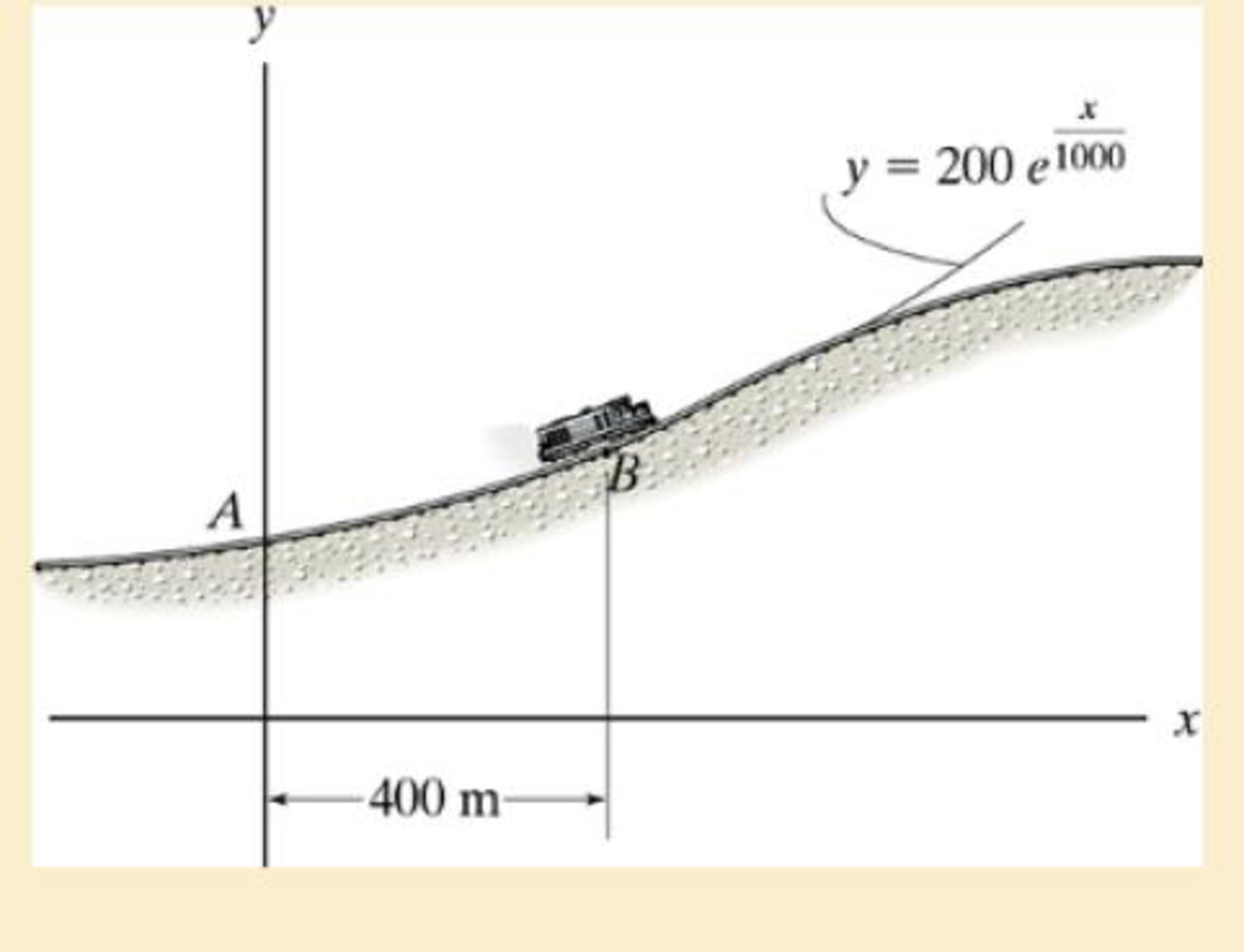 Chapter 12.7, Problem 149P, The train passes point B with a speed of 20 m/s which is decreasing at at = 0.5 m/s2 Determine the 