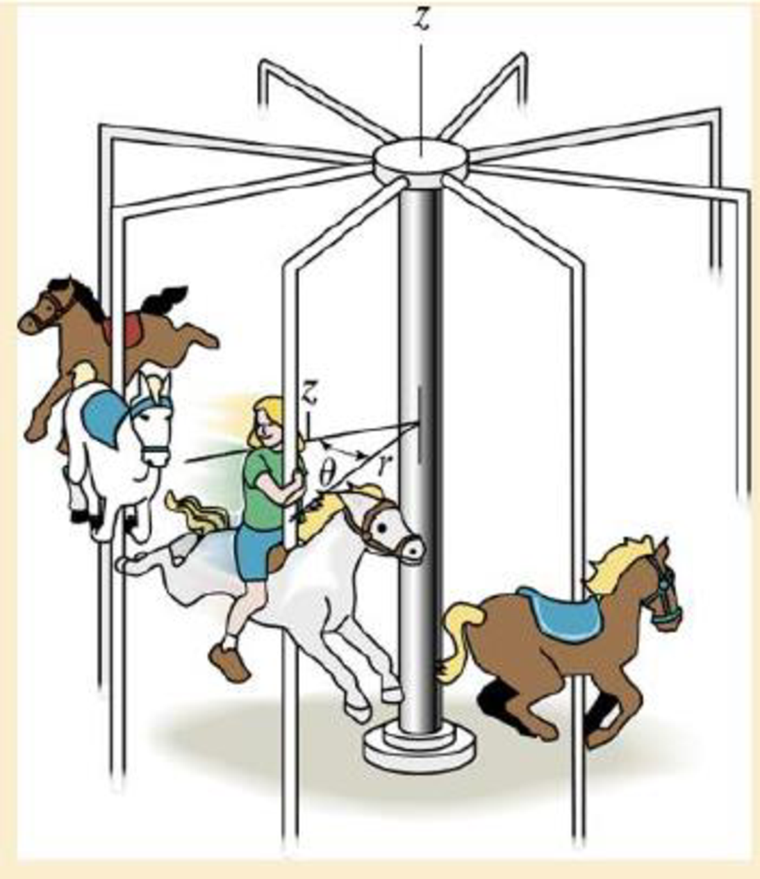 Chapter 12.8, Problem 179P, Determine the cylindrical components of the velocity and acceleration of the horse when t = 4 s. 
