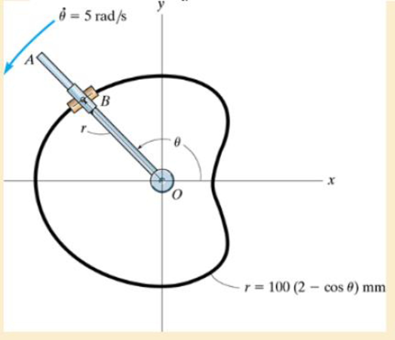 Chapter 12.8, Problem 185P, Two pin-connected slider blocks, located at B, move freely on OA and the curved rod whose shape is a 