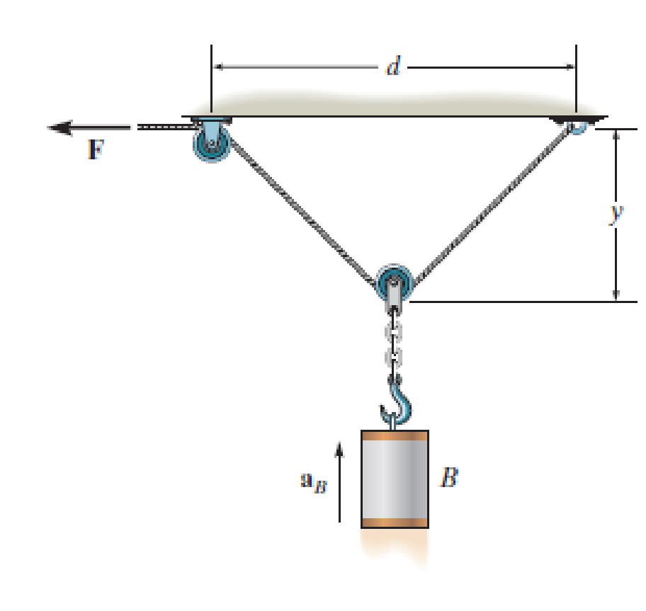 Chapter 13.4, Problem 12P, Cylinder B has a mass m and is hoisted using the cord and pulley system shown. Determine the 