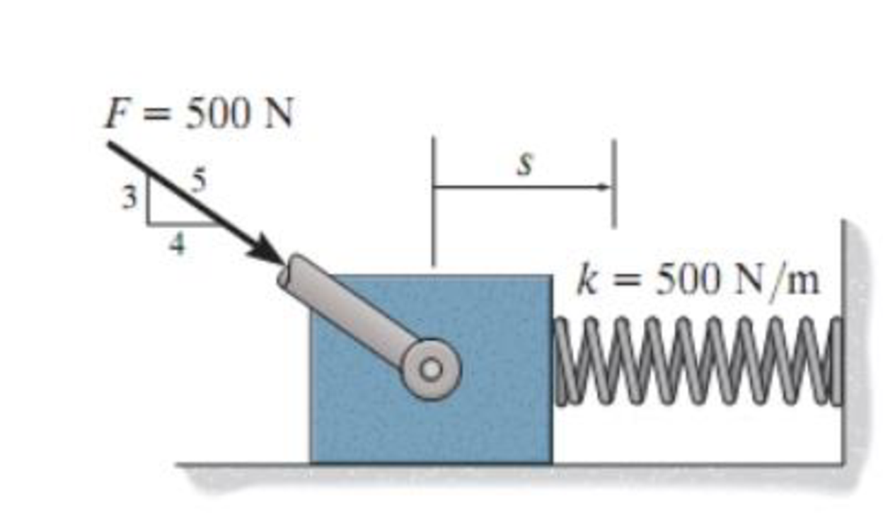 Chapter 13.4, Problem 3FP, A spring of stiffness k = 500 N/m is mounted against the 10-kg block. If the block is subjected to 