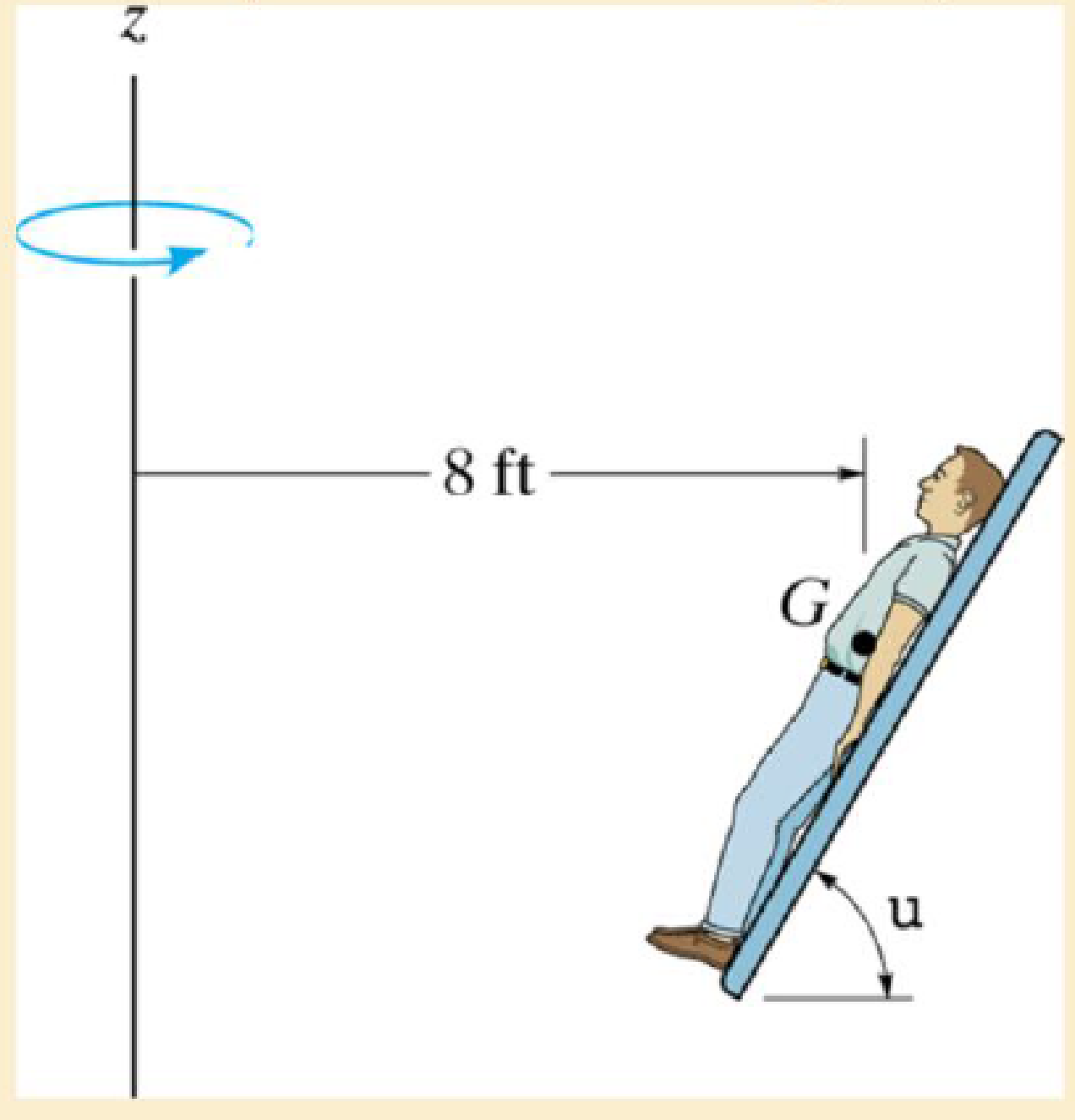 Chapter 13.5, Problem 72P, If he rotates about the z axis with a constant speed v = 30 ft/s, determine the smallest angle  of 