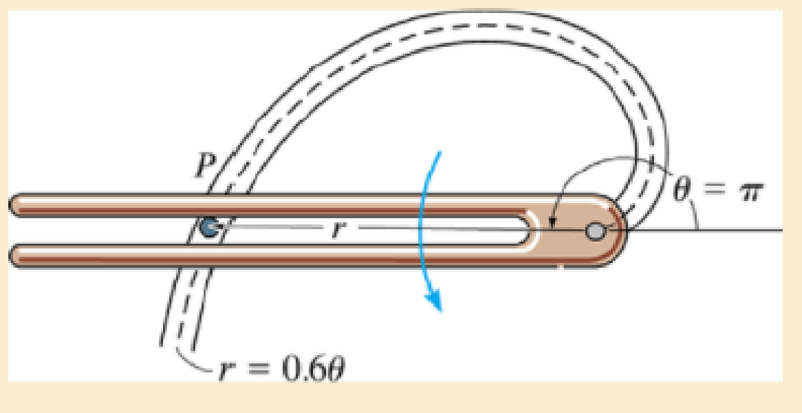Chapter 13.6, Problem 102P, Using a forked rod, a smooth cylinder P, having a mass of 0.4 kg, is forced to move along the 