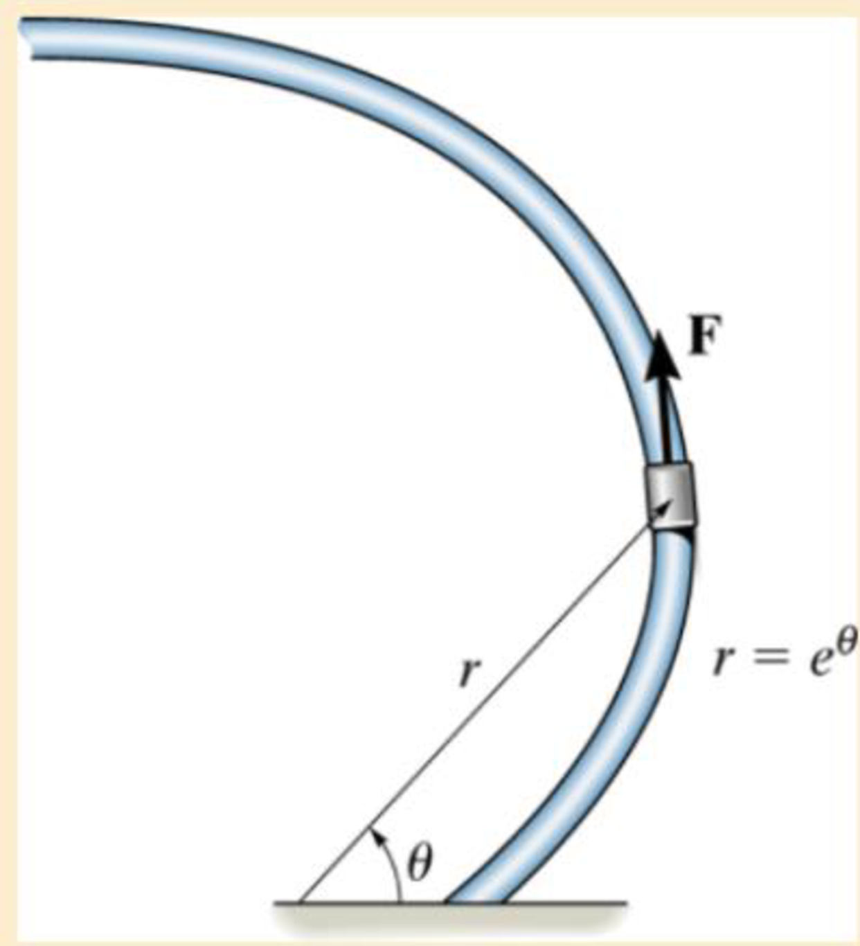 Chapter 13.6, Problem 104P, The collar has a mass of 2 kg and travels along the smooth horizontal rod defined by the equiangular 