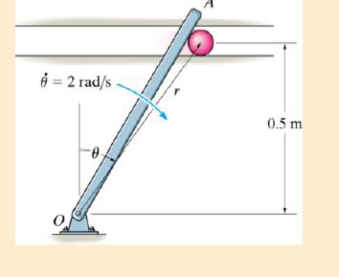 Chapter 13.6, Problem 105P, The particle has a mass of 0.5 kg and is confined to move along the smooth horizontal slot due to 