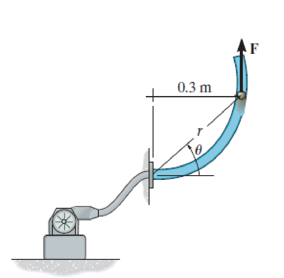 Chapter 13.6, Problem 14FP, If  = ( t2) rad, where t is in seconds, determine the magnitude of force F exerted by the blower on 