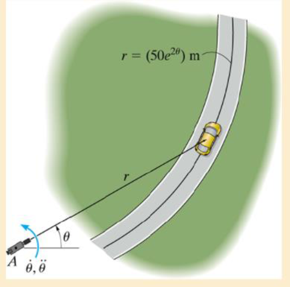 Chapter 13.6, Problem 15FP, The 2-Mg car is traveling along the curved road described by r = (50e2) m, where  is in radians. If 