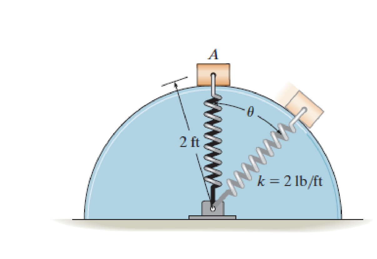 Chapter 13.6, Problem 84P, If the attached spring has a stiffness k = 2 lb/ft, determine its unstretched length so that it does 