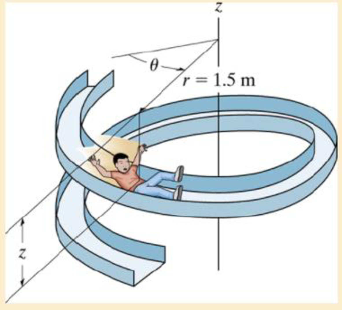 Chapter 13.6, Problem 89P, The boy of mass 40 kg is sliding down the spiral slide at a constant speed such that his position, 