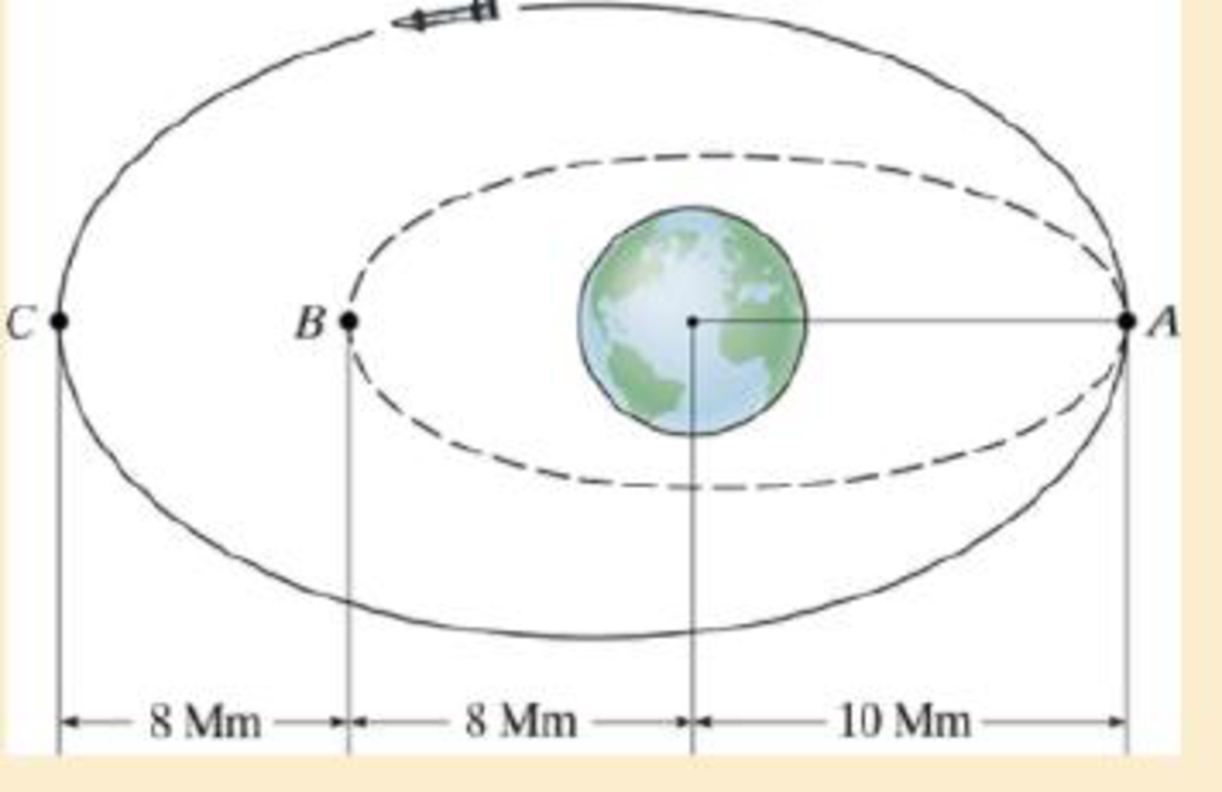 Chapter 13.7, Problem 131P, The rocket is traveling around the earth in free flight along an elliptical orbit AC. If the rocket 