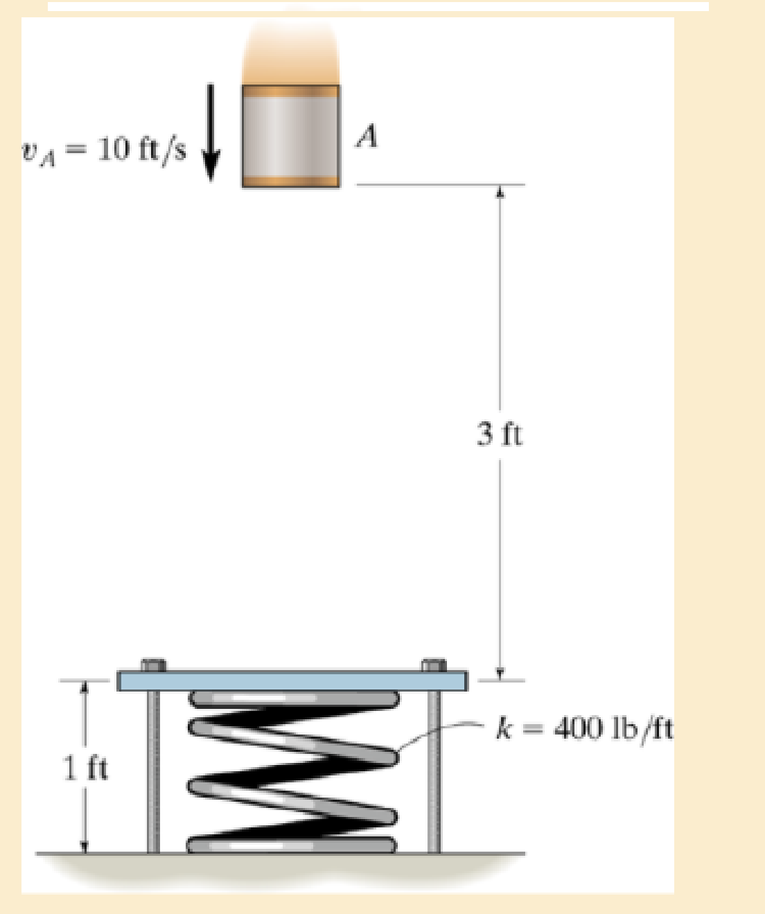Chapter 14.3, Problem 25P, The 5-lb cylinder is falling from A with a speed vA = 10 ft/s onto the platform. Determine the 
