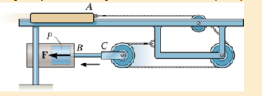 Chapter 14.3, Problem 26P, The propelling action is obtained by drawing the pulley attached to rod BC rapidly to the left by 