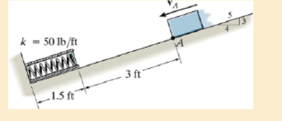 Chapter 14.3, Problem 36P, As shown, it is confined by the plate and wall using cables so that its length is 1.5 ft. A 4-lb 