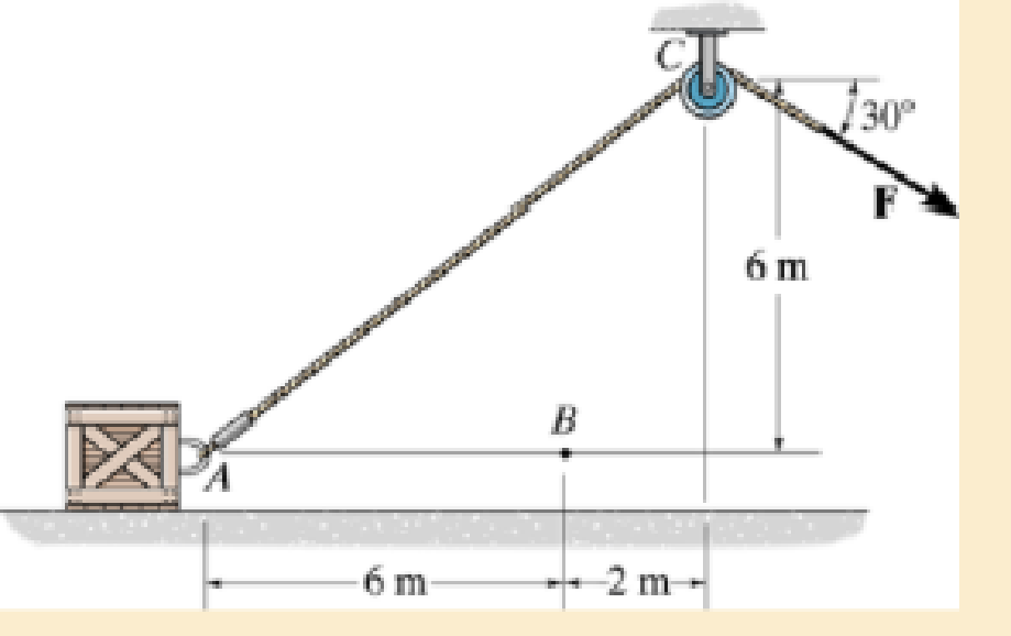 Chapter 14.3, Problem 39P, Neglect friction and the size of the pulley. 