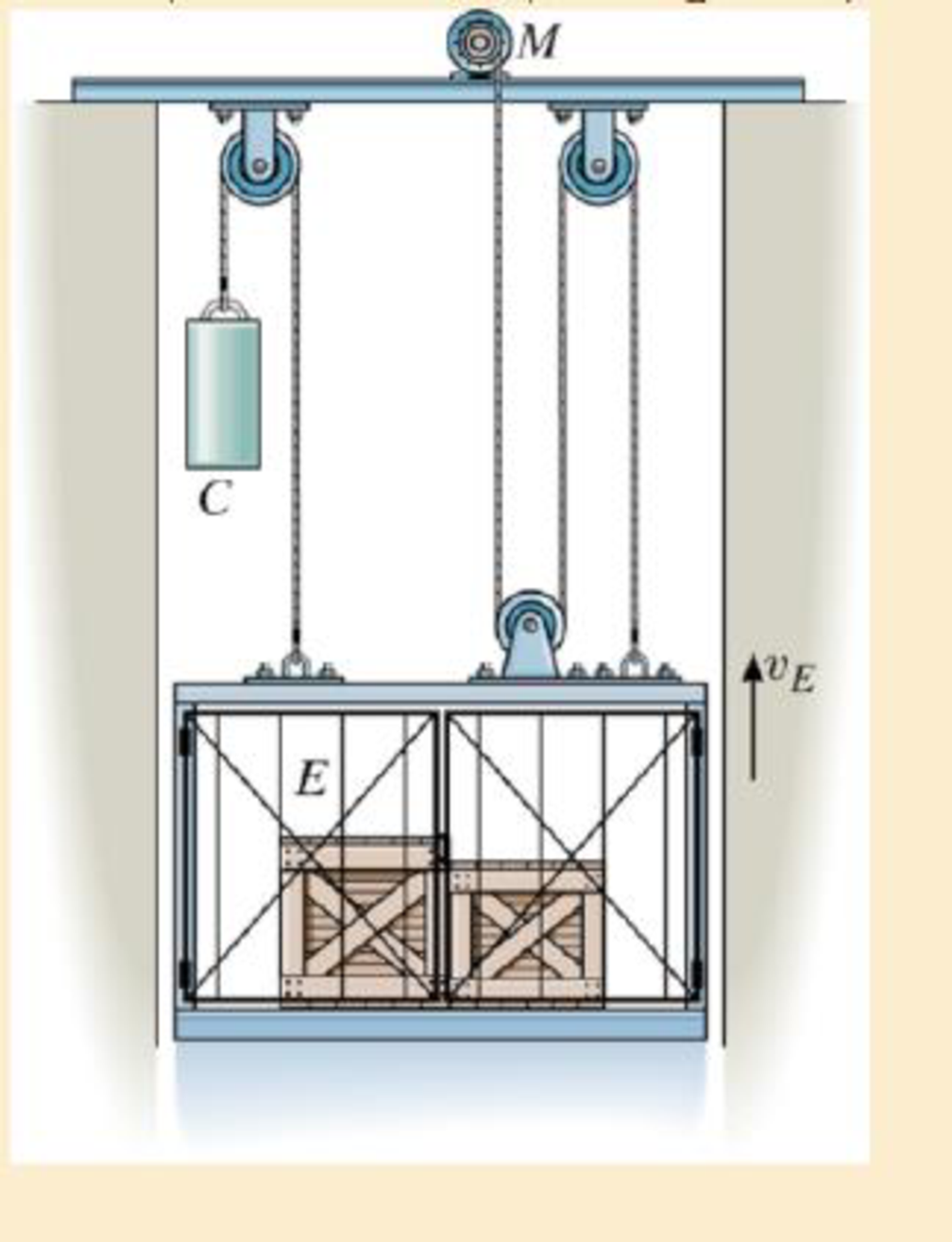 Chapter 14.4, Problem 55P, Hoisting is provided by the motor M and the 60-kg block C. If the motor has an efficiency of  = 0.6, 