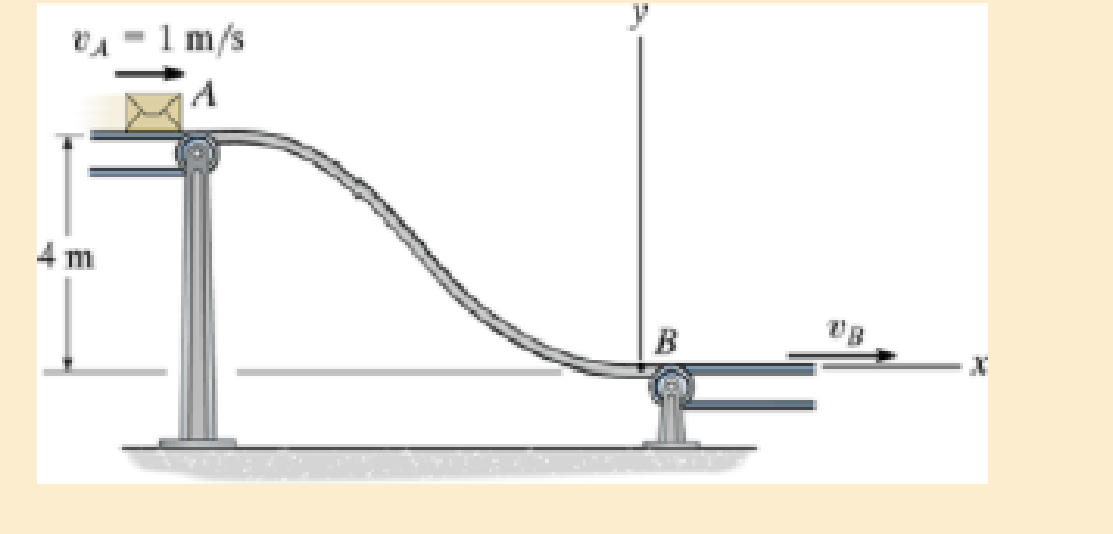 Chapter 14.5, Problem 14FP, The 2-kg package leaves the conveyor belt at A with a speed of vA = 1 m/s and slides down the smooth 
