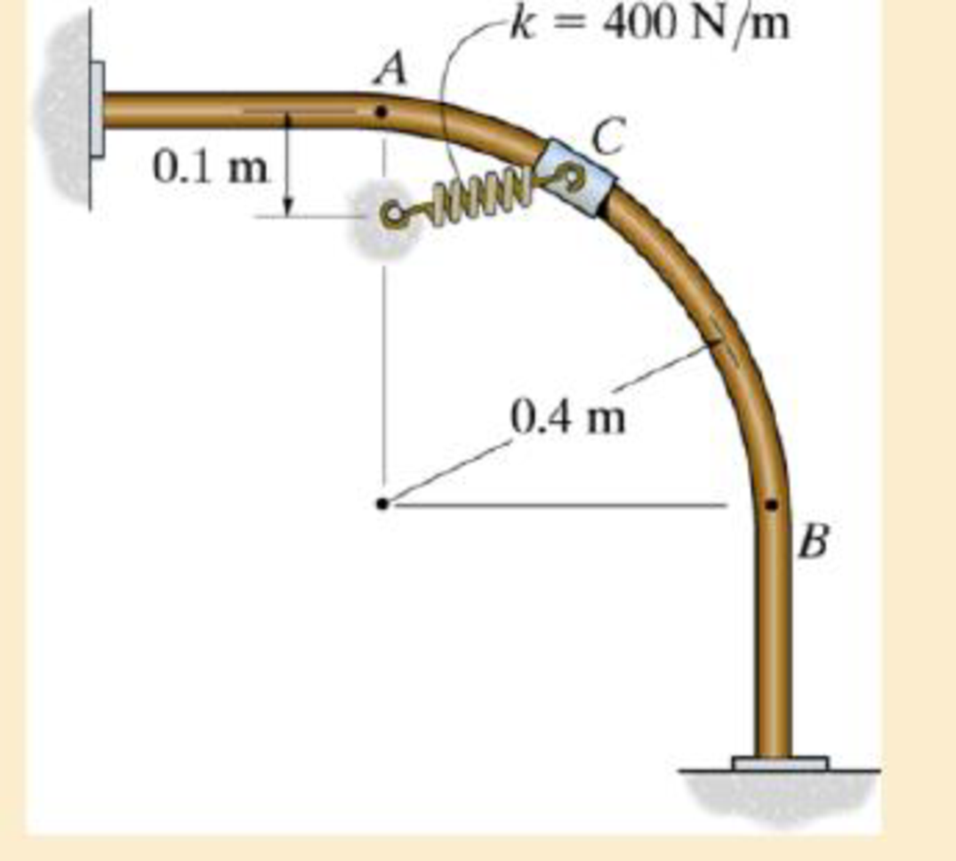 Chapter 14.5, Problem 18FP, If the guide rod is smooth, determine the speed of the collar when it is at B. The spring has an 