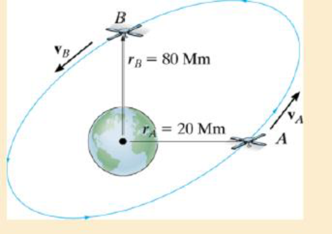 Chapter 14.5, Problem 85P, A 60-kg satellite travels in free flight along an elliptical orbit such that at A, where rA = 20 Mm, 