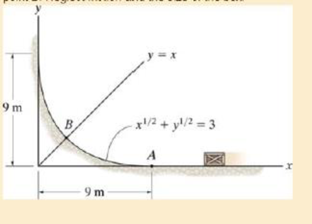 Chapter 14.5, Problem 90P, Determine the normal force the box exerts on the surface when it reaches point B. Neglect friction 
