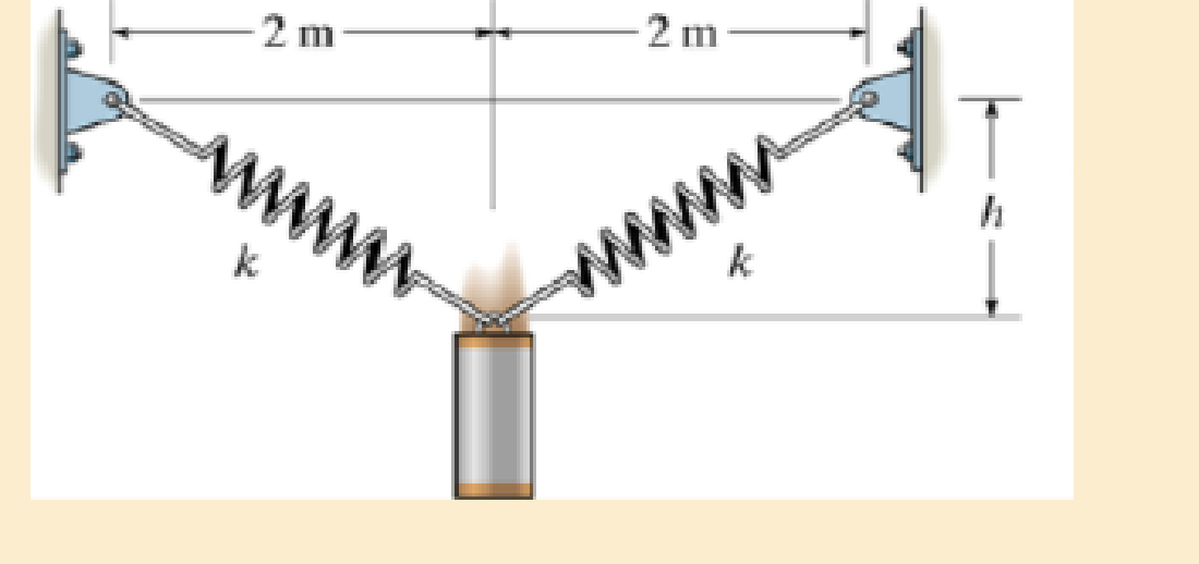 Chapter 14.5, Problem 95P, Each spring has a stiffness k = 40 N/m and an unstretched length of 2m. 