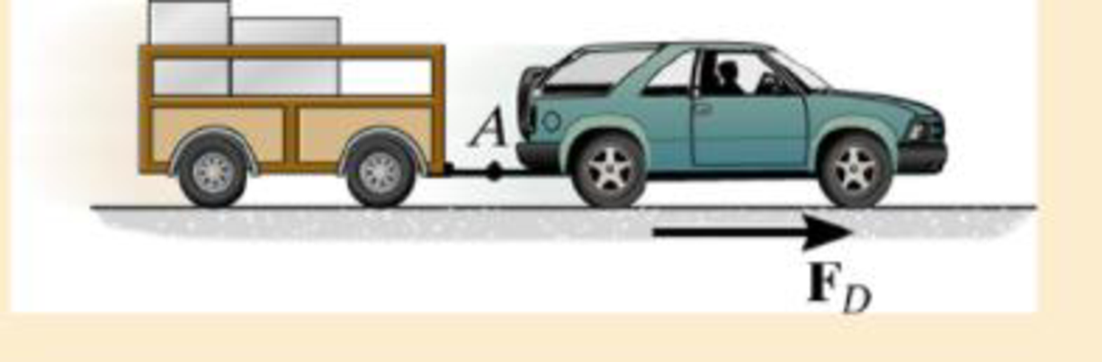 Chapter 15.2, Problem 5FP, The traction force developed at the wheels is FD = 9 kN. Determine the speed of the truck in 20 s, 