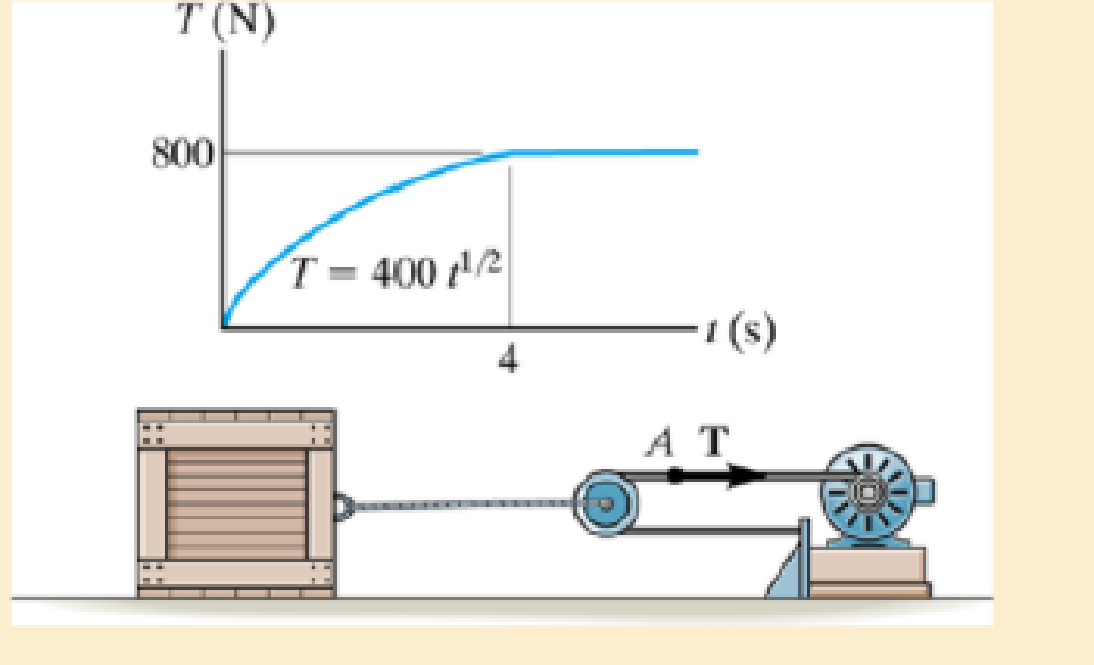 Chapter 15.2, Problem 9P, The winch delivers a horizontal towing force T to its cable at A which varies as shown in the graph. 